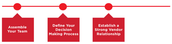 Establish A Strong Vendor Relationship