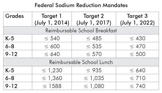 federal-sodium-reduction-mandates.png