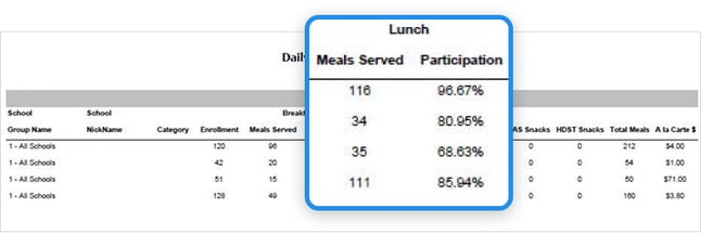 daily-performance-report-nov2025