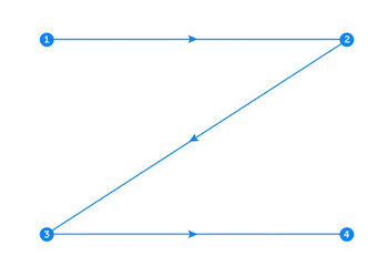 Z Structure